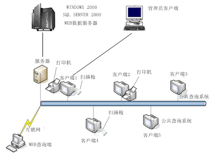 系统网络拓扑图